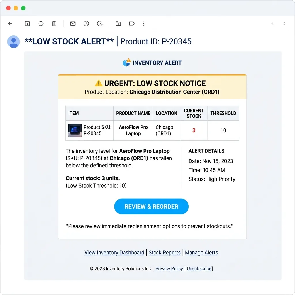 Inventory Alerts — dashboard