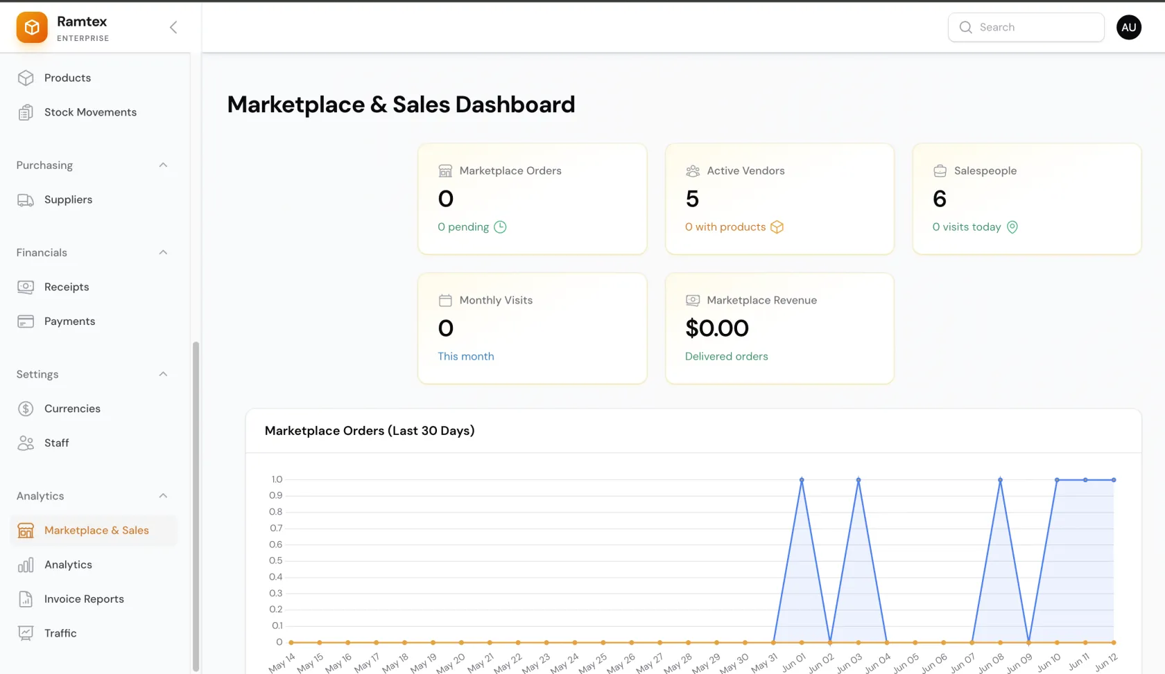 لوحة أداء الـ Marketplace والمبيعات
